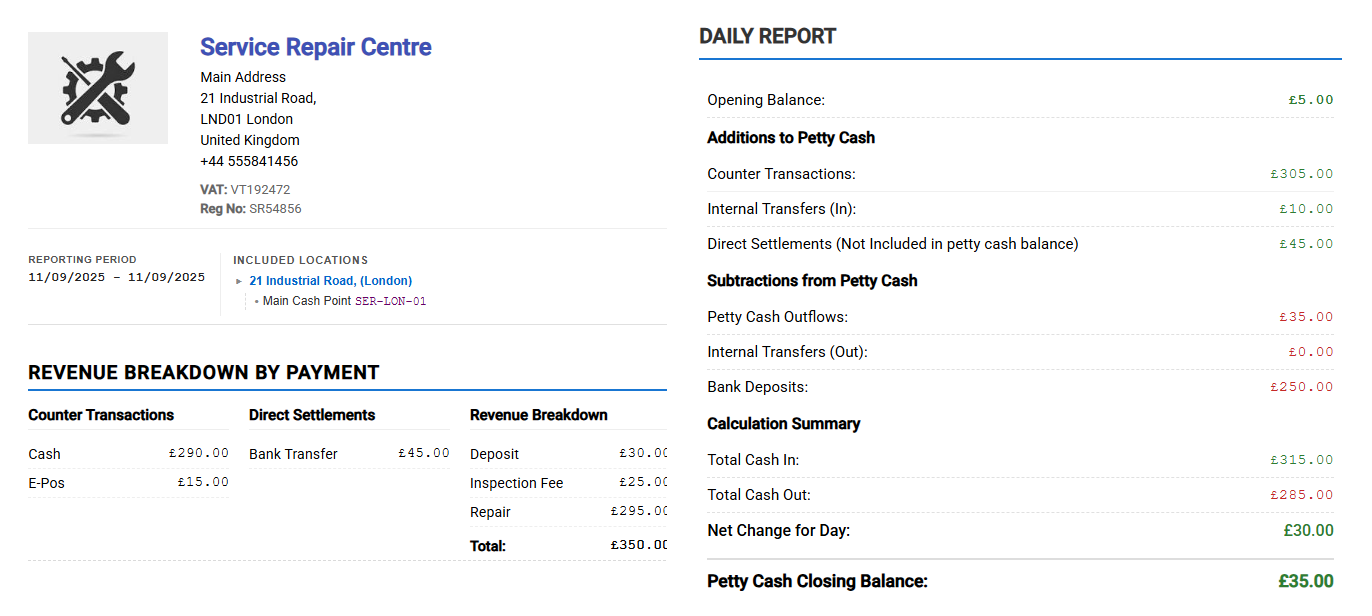 Report with charts and daily closing balances